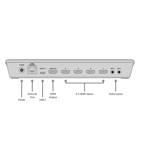 Wynajem sprzętu do streamingu – ATEM Mini Pro, mikser wideo Blackmagic z HDMI